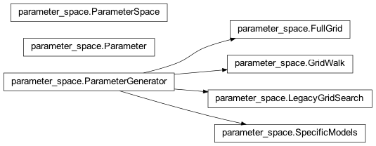 Inheritance diagram of parameter_space