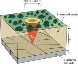 Picture of a conceptual block diagram of a hydrogen-emitting fairy circle.