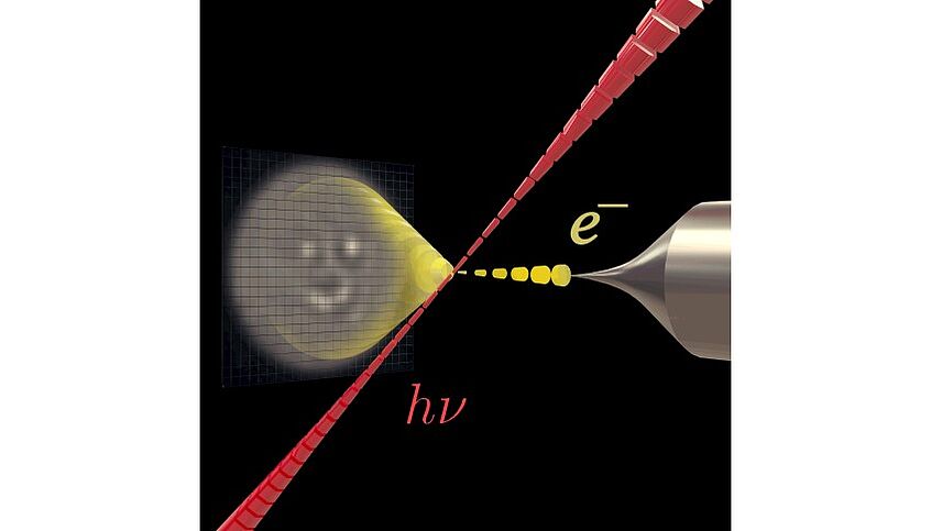 Grafische Darstellung von jüngsten Experimenten an der Universität Wien, die zeigen, dass man mit Licht (rot) Elektronenstrahlen (gelb) beliebig formen kann, was neue Möglichkeiten in der Elektronenmikroskopie und Metrologie eröffnet.